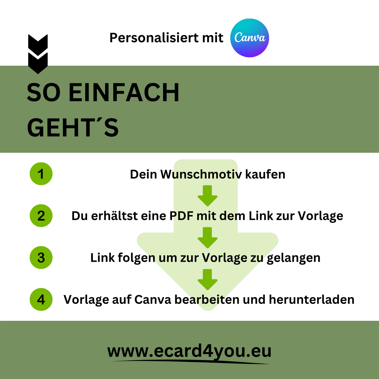 eCARD - Einladung Geburtstag Abendessen Italiener