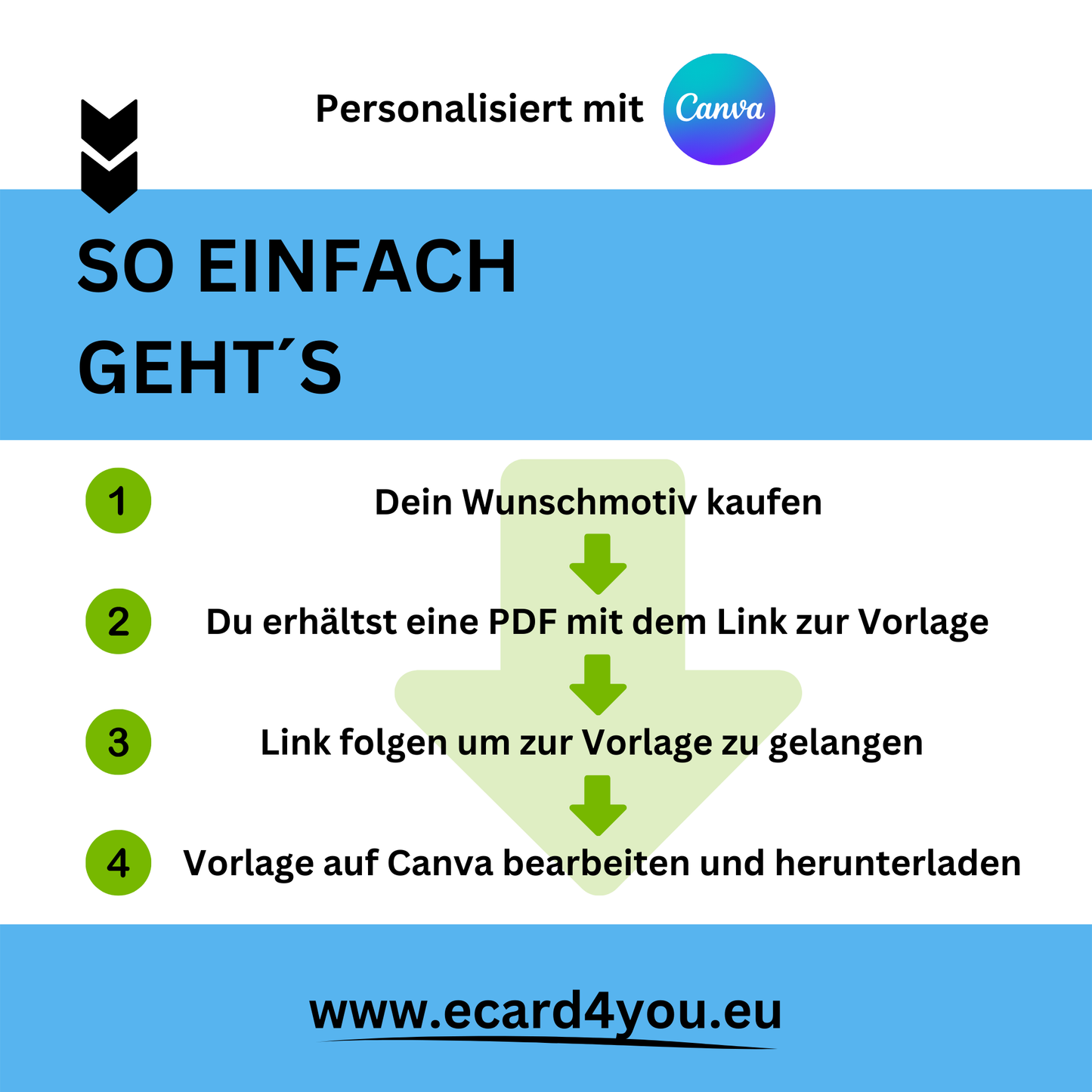 eCARD - Animierte Einladungskarte Geburtstag