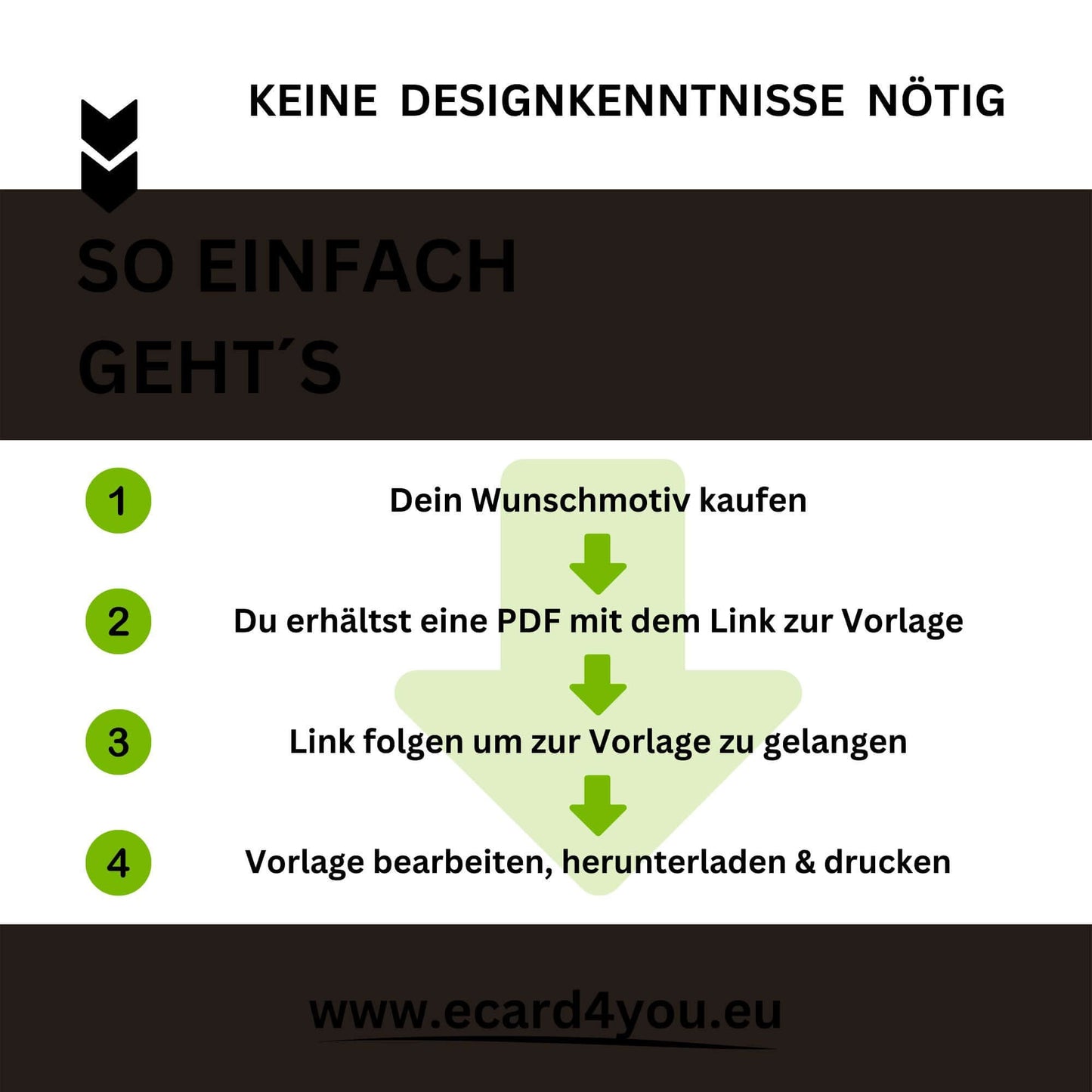 Einfache Tankgutschein Anleitung für den Kauf und die Bearbeitung von Vorlagen ohne Designkenntnisse, mit Schritt-für-Schritt Anleitung.