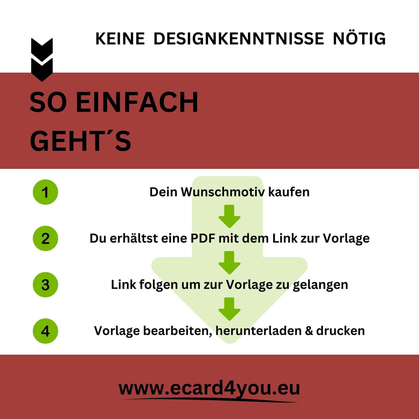 Anleitung Tankgutschein zur Erstellung von Designs ohne Designkenntnisse, Schritte zur Vorlage von www.ecard4you.eu.