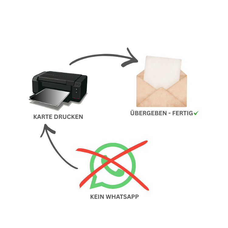 kein-whatsapp-karte-drucken