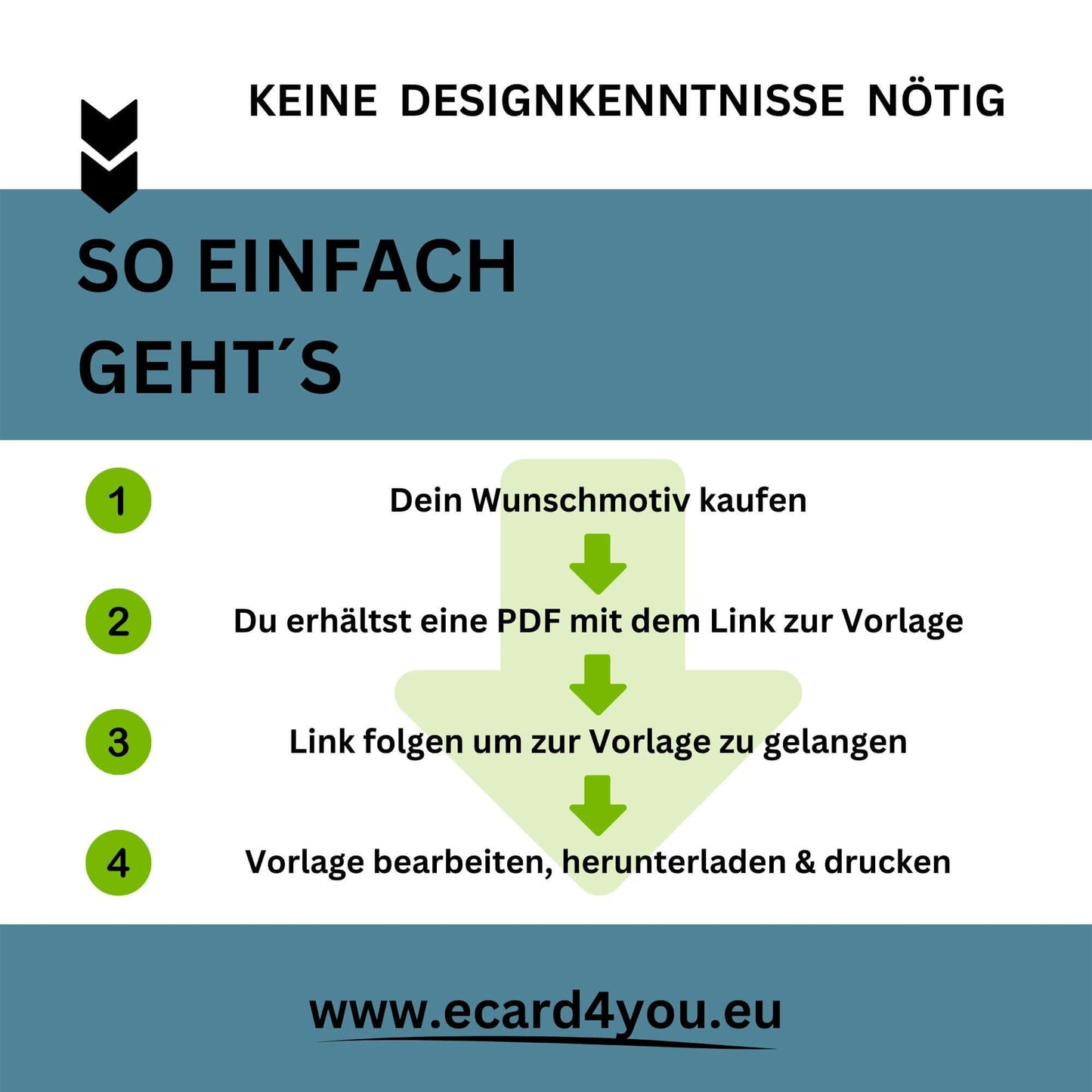 Anleitung Tankgutschein zur Erstellung von Vorlagen ohne Designkenntnisse auf www.ecard4you.eu, einfache Schritte.