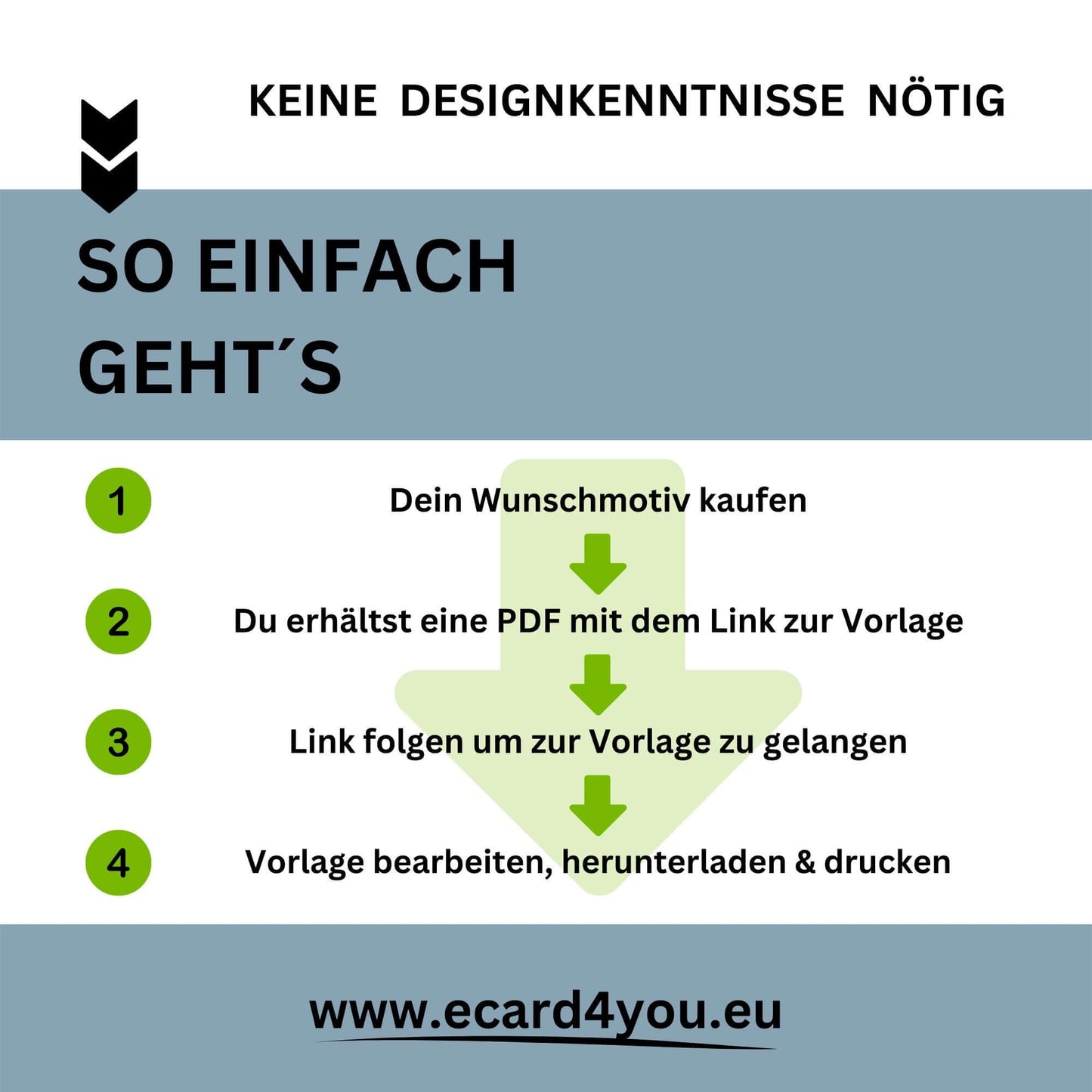 Anleitung Tankgutschein zur Verwendung von Vorlagen ohne Designkenntnisse für ecards auf ecard4you.eu