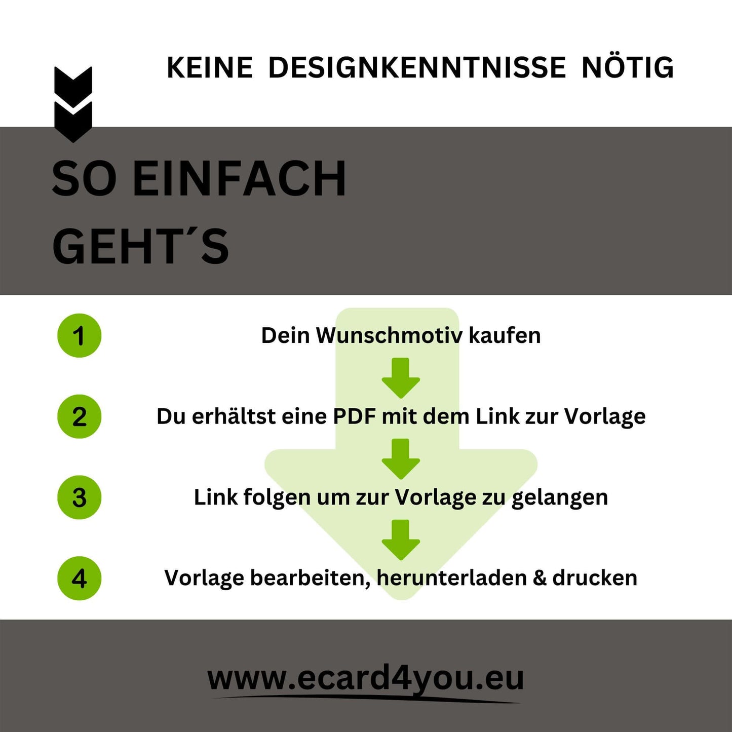 Anleitung Tankgutschein zur Nutzung von Vorlagen für Designs ohne Vorkenntnisse, Schritte zur Vorlagebearbeitung.